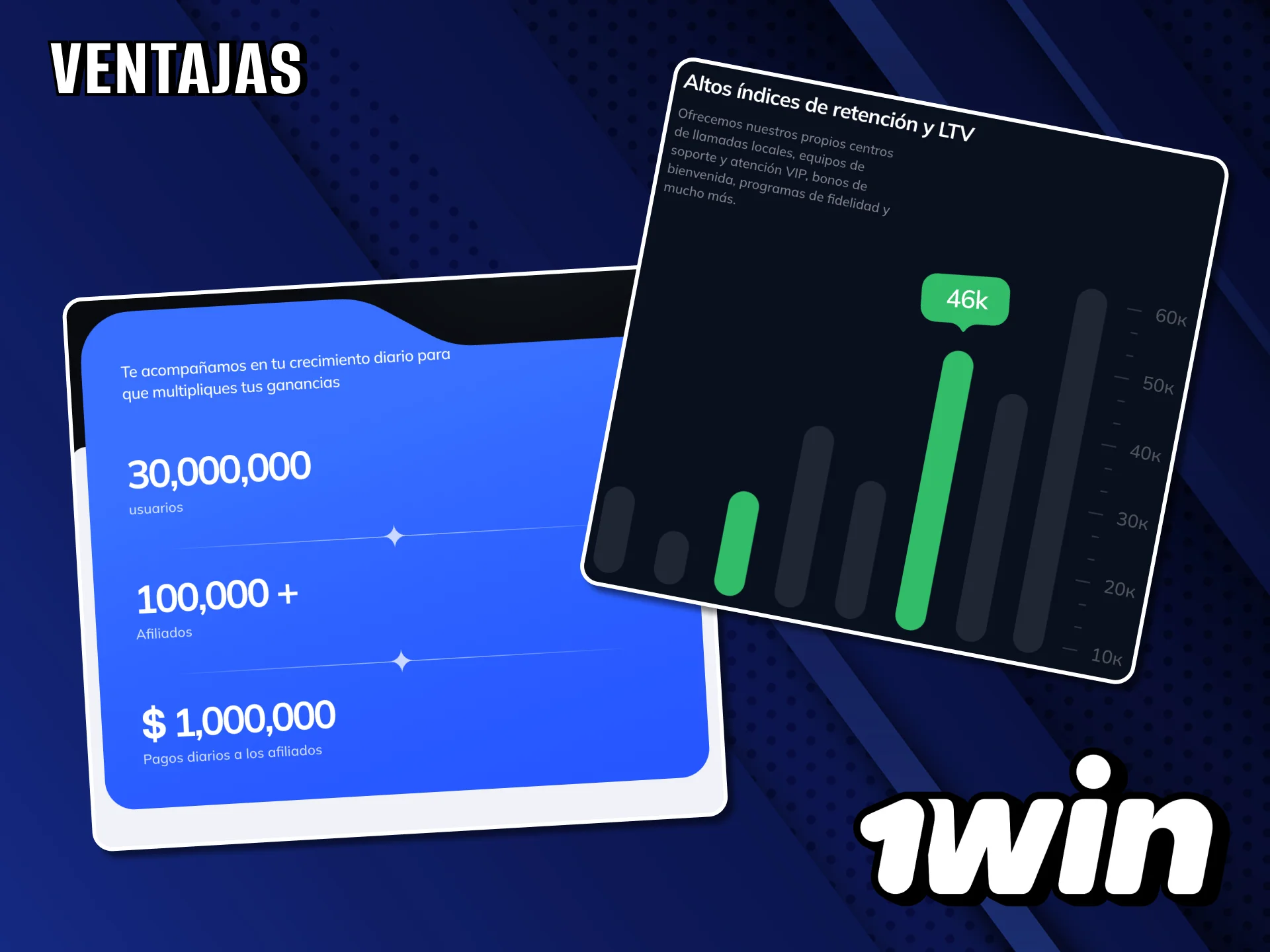 Aprovecha las principales ventajas del programa de afiliados del casino 1Win.